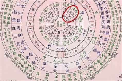 孤辰意思|命宫有孤辰是怎么一回事？